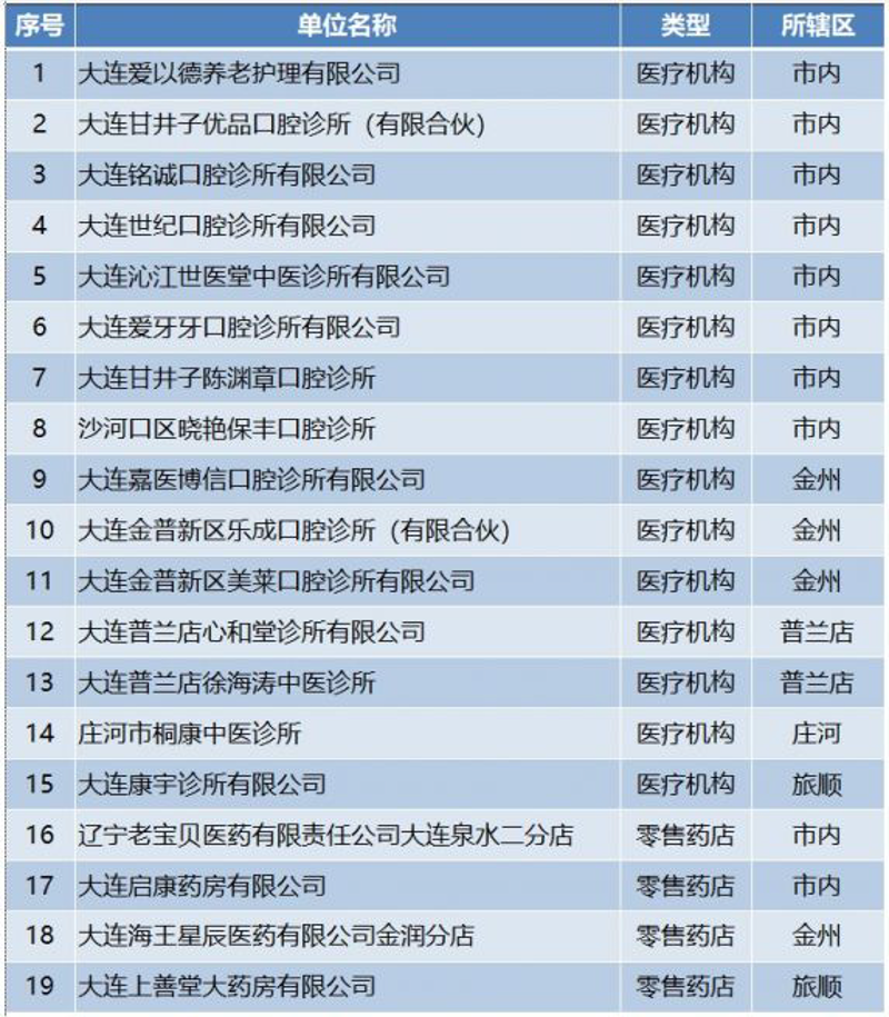 大连买药指南:如何快速找到适合的药品